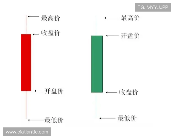 如何在百家乐中精准把握完美对子出现的时机与技巧